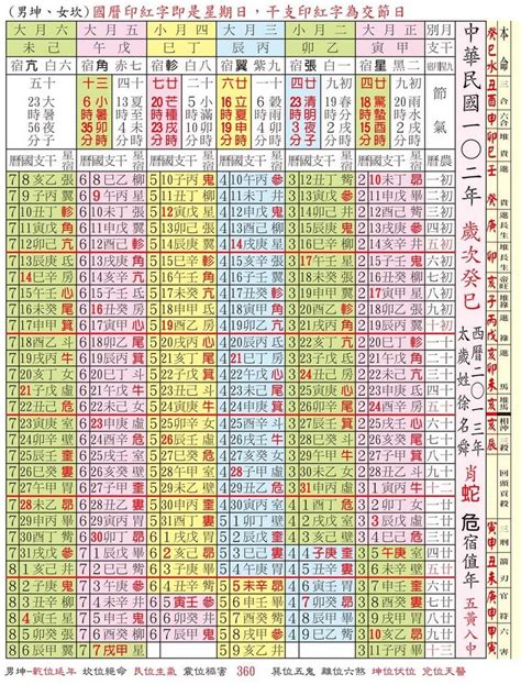 萬年曆 對照表 穎川堂陳氏族譜